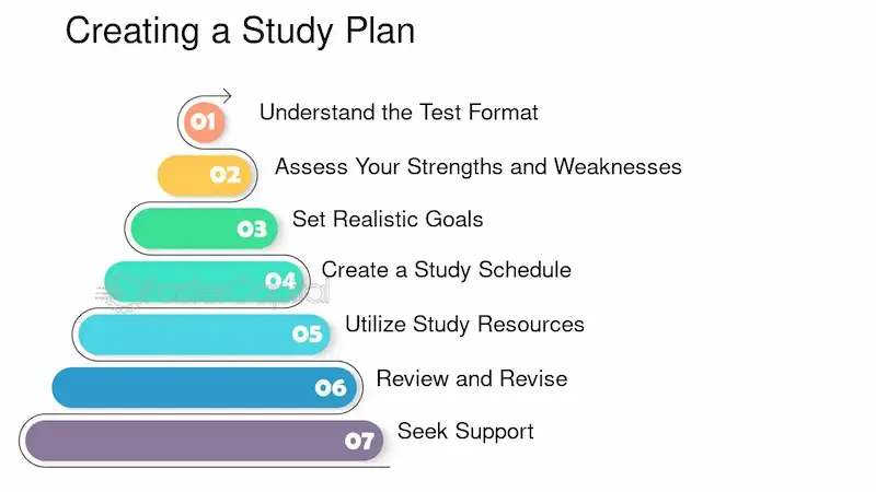 create a detailed study plan